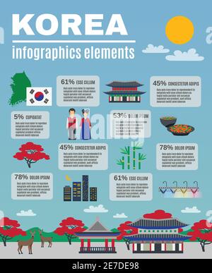 Koreanische kulturelle Informationen Infografik Präsentation der nationalen historischen Sehenswürdigkeiten und Traditionelles Essen für Reisende abstrakte Vektor-Illustration Stock Vektor