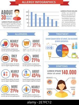 Allergie-Infografiken mit Behandlungssymptomen und Allergenen Datenvektor Illustration Stock Vektor