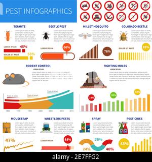 Schädling Infografik Set mit Insekten Zeichen und Karten Vektor Illustration Stock Vektor