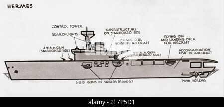 Diagramm der HMS Hermes, britischer Flugzeugträger. Von British Warships, veröffentlicht 1940. Stockfoto