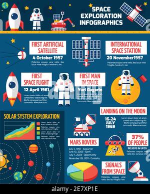 Space Exploration Timeline Infografik Layout Poster mit historischen Daten von Spacecrafts startet und technologische Errungenschaften Vektor-Illustration Stock Vektor