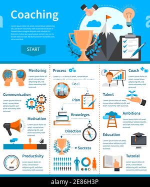 Flat Design Mentoring Coaching Infografiken mit Informationen über notwendige Fähigkeiten Und deren Entwicklung Stock Vektor