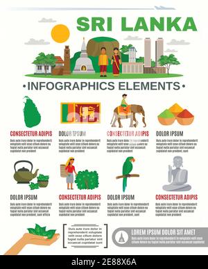 Infografik zeigt die wichtigsten Sehenswürdigkeiten und Features Sri Lanka Kultur Vektor Abbildung Stock Vektor