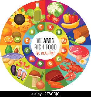 Kreis mit Titel in der Mitte Vitamingruppen in der Mitte und Lebensmittel auf Seiten Infografiken flache Vektor-Illustration Stock Vektor