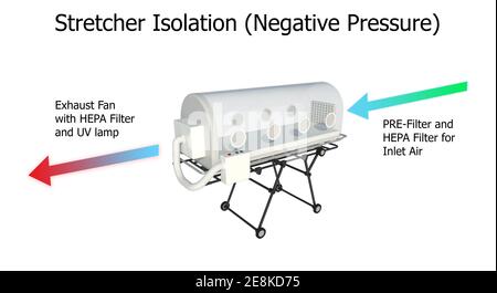 3D Illustration Keilrahmen Isolation Unterdruck für Quarantäne Virus oder die Quarantäne infizierter Patienten Stockfoto