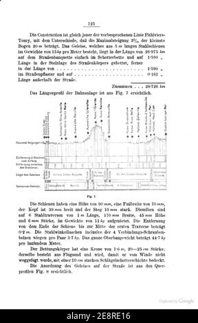 Mittheilungen des Vereins für die Förderung Local- und Strassenbahnwesens, Wien, 1893, S. 125. Stockfoto