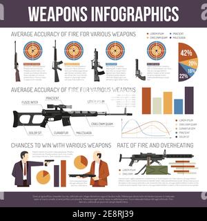 Flache Infografiken beschreiben Genauigkeit der verschiedenen Waffen und Waffen und Darstellung statistischer Informationen in Diagrammen Vektordarstellung Stock Vektor