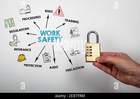 ARBEITSSCHUTZKONZEPT. Diagramm mit Schlüsselwörtern und Symbolen. Vorhängeschloss auf weißem Hintergrund. Stockfoto