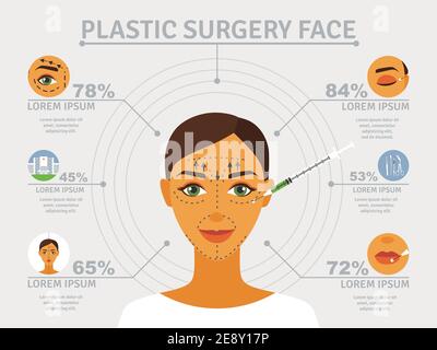 Kosmetische plastische Gesichts-Chirurgie Poster mit Infografik-Elemente über dem Augenlid Korrektur und Stirn hebt abstrakte Vektor-Illustration Stock Vektor