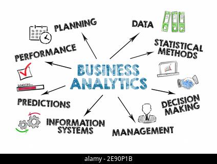 Geschäftsanalysen. Planung, Statistische Methoden, Management- und Informationssystemkonzept. Diagramm mit Schlüsselwörtern und Symbolen. Abbildung auf weißem Hintergrund Stockfoto