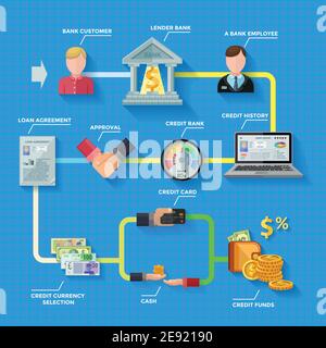 Kredit-Rating Infografiken Layout mit Kreditgeber Bank Gebäude Darlehen Vereinbarung Kredit-Score-Anzeige bunte Symbole auf blauem Hintergrund flach Vektor Illustrati Stock Vektor