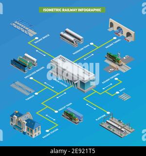 Schema des Bahnhofsystems mit verschiedenen Zügen Bahnsteigleisen Tunnel und andere Elemente isometrische Infografik Vektor Illustration Stock Vektor