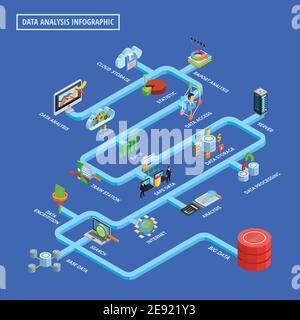 Big-Data-Access-Analyse-Prozess und sichere Speicherung Internet-Sicherheit Technologien isometrisches Flussdiagramm hellblauer Hintergrund Vektordarstellung Stock Vektor