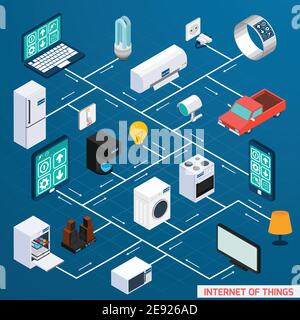 IoT Internet of Things Haushaltskontrolle Komfort und Sicherheit isometrisch flussdiagramm Symbol Design Banner abstrakte Vektor Illustration Stock Vektor