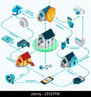 Isometrisches Flussdiagramm des Sicherheitssystems mit Schutz- und Warnsymbolen Abbildung Stock Vektor