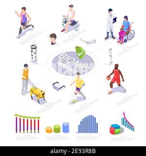 Bionic Prothese isometrische Infografik, flache Vektordarstellung. Behinderte Menschen mit bionischen Roboter Gliedmaßen, Blindenhund Stock Vektor