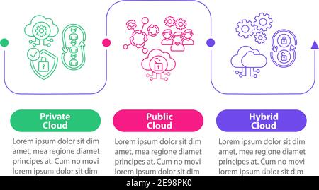 Infografik-Vorlage für Cloud-Computing-Bereitstellungsmodelle Stock Vektor