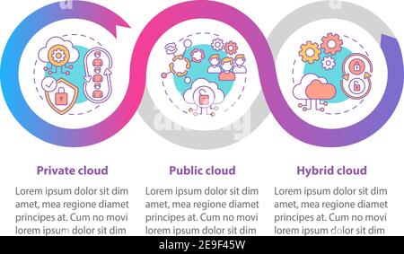 Vorlage für die Infografik zu SaaS-Modellen Stock Vektor