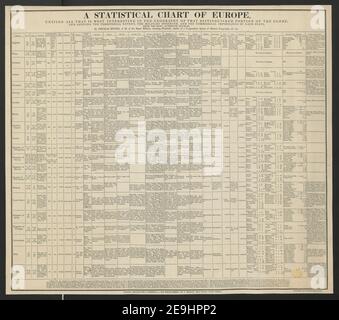 Ein statistisches Diagramm von Europa, das alles zusammenführt, was in der Geographie dieses bedeutenden Teils des Globus am interessantesten ist: Und die territoriale Ausdehnung, die militärische Stärke und die kommerzielle Bedeutung zeigt Karteninformationen: Titel: Ein statistisches Diagramm von Europa, das alles zusammenführt, was in der Geographie dieses bedeutenden Teils des Globus am interessantesten ist: Und die territoriale Ausdehnung, die militärische Stärke und die kommerzielle Bedeutung jedes Staates zeigt: Von T. Myers. 4,101.3. Ehemaliger Besitzer: George III., König von Großbritannien, 1738-1820 Stockfoto