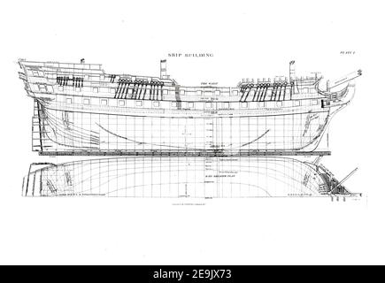 Schiffsentwurf und Gebäude Kupferstich aus der Encyclopaedia Londinensis oder, Universal Wörterbuch der Künste, Wissenschaften und Literatur; Band XXIII; herausgegeben von Wilkes, John. Veröffentlicht 1828 in London Stockfoto