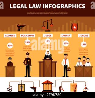 Infografik-Banner mit Infografiken zum Zivilrecht und Rechtssystem Flache Piktogramme und statistische Daten abstrakte Vektordarstellung Stock Vektor