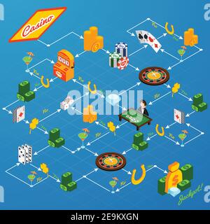 Casino Glücksspiel Risiko Freizeit Glück Spiele des Zufalls isometrischen Flussdiagramm vektorgrafik Stock Vektor