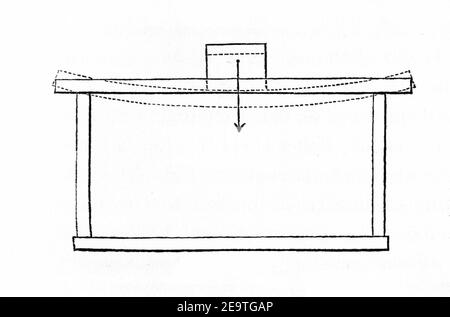 MZK 003 Nr 01 Abb. 25 Holzwohnhausbau Belastungsschema. Stockfoto