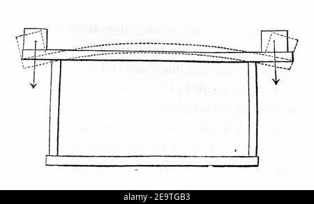MZK 003 Nr 01 Abb. 26 Holzwohnhausbau Belastungsschema außen. Stockfoto
