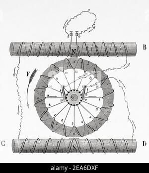 Gram-Magneto. Zenobe Grams kleiner Handdynamo für Laborarbeiten. Zenobe Gram (1826-1901) ein belgischer Elektroingenieur. Der Anker drehte sich zwischen den Polen eines permanenten Stahlmagneten. Erfindungen des neunzehnten Jahrhunderts. Alte 19th Jahrhundert gravierte Illustration von El Mundo Ilustrado 1879 Stockfoto