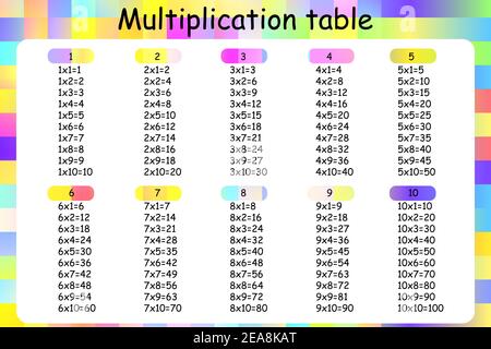 Multiplikation Quadrat. Vektorgrafik Schule. Multiplizierungstabelle. Poster für Kindererziehung. Math-Kinderkarte. Stock Vektor