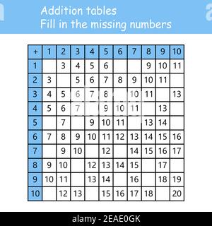 Hinzufügungstabellen. Geben Sie die fehlenden Zahlen ein. Logikspiel. Poster für Kindererziehung. Math-Kinderposter. Schule Vektor-Illustration mit bunten Stock Vektor