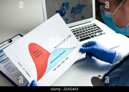 Arzt mit Schutzhandschuhen hält Flatten the Curve Chart, sitzt am Schreibtisch vor dem Laptop-Computer, Coronavirus COVID-19 global pandemi Stockfoto