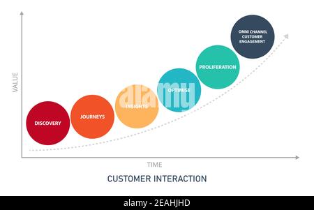 Infografik zum Management von Kundeninteraktionen mit flachem Design Stock Vektor