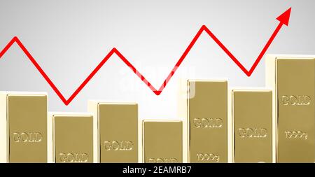 Goldpreis Erhöhung symbolisiert durch steigende Goldbarren und ein Diagramm Stockfoto