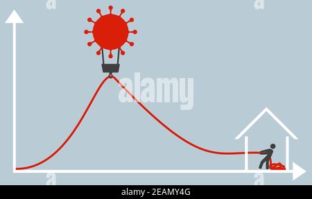 Bleiben Sie zu Hause und glätten Sie die Kurve Stockfoto