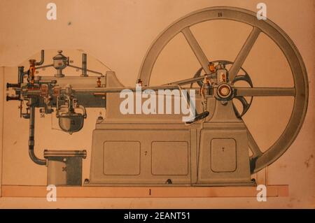 moteur, le mecanicien moderne,editeur librairie commerciale,1890 Stockfoto