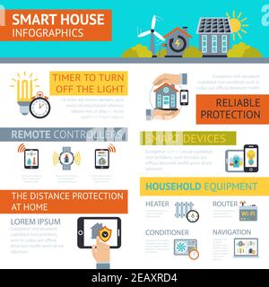 Intelligente Haus-Fernbedienung und zuverlässige Schutz-Sicherheitssysteme Organisieren Infografik Präsentation Poster abstrakte Vektor Illustration Stock Vektor