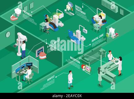 Zahnmedizin isometrische Infografiken mit verschiedenen stomatologischen Verfahren Werkzeuge und Instrumente Vektorgrafik auf grünem Hintergrund Stock Vektor