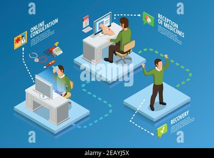 Digitale isometrische Vorlage mit den Stadien von Krankheit zu Wiederherstellung auf blauem Hintergrund isolierte Vektor-Illustration Stock Vektor
