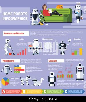 Künstliche Intelligenz Infografiken mit verschiedenen Arten von Robotern und Cyborgs In flacher Vektorgrafik Stock Vektor