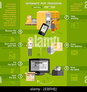 Neues Logistikkonzept automatische Paketzustellung Computer Netzwerk Self Service System Poster Print flache abstrakte Vektor-Illustration Stock Vektor