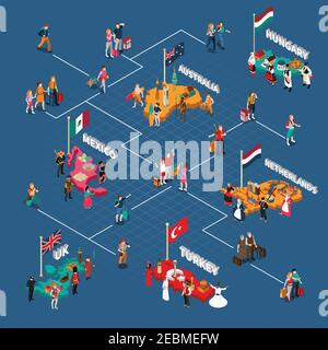 Reisen Menschen isometrische Flussdiagramm mit Touristen verschiedenen Ländern ihre Bürger Und berühmte Sehenswürdigkeiten Vektor-Illustration Stock Vektor