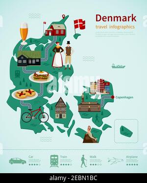 Dänemark Reise Infografiken mit Karte traditionelle Küche Wahrzeichen Straße und Bewertung der Verwendung von Transportvektordarstellung Stock Vektor