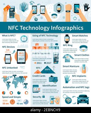 Infografiken mit der Verwendung der NFC-Technologie in der Welt digitaler Geräte Karten auf hellen Hintergrund Vektorgrafik Stock Vektor