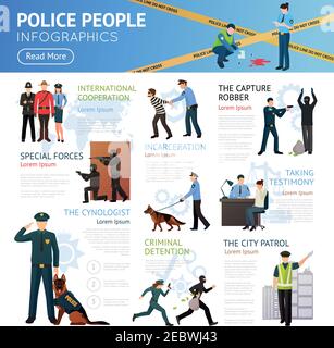 Polizei Korps Strafverfolgung Eigentum Schutz und zivile Störungen Begrenzung Service flach Infografik Poster Vektor Illustration Stock Vektor