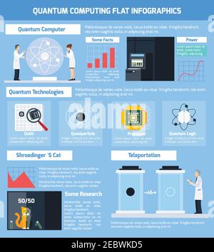 Quanten flache Infografiken Layout mit visuellen und Text Informationen über Teleportation Experimente und moderne Computing-Technologien Vektor Illustrati Stock Vektor