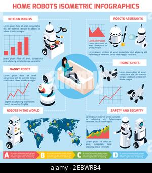 Home Roboter Infografiken isometrisches Layout mit verschiedenen Modellen und Modifikationen Von Maschinen mit künstlicher Intelligenz Vektor Illustration Stock Vektor