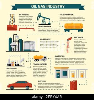 Infografiken der Erdgasindustrie mit flachen Bildern der Pumpeinheit Kraftwerksölkannen und Transportfahrzeuge Vektordarstellung Stock Vektor