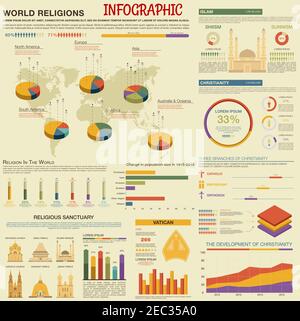 Retro stilisierte Weltreligionen Infografik Design-Vorlage mit Tortendiagrammen und Weltkarte, Zeitlinie und Balkendiagramme mit Daten der Entwicklung und preval Stock Vektor