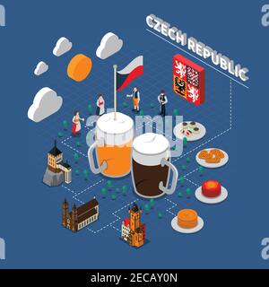 Überprüfen republik Touristen Attraktion isometrische Symbole mit typischen nationalen Bier Snacks und Kleidung Flussdiagramm Elemente Vektor Illustration Stock Vektor